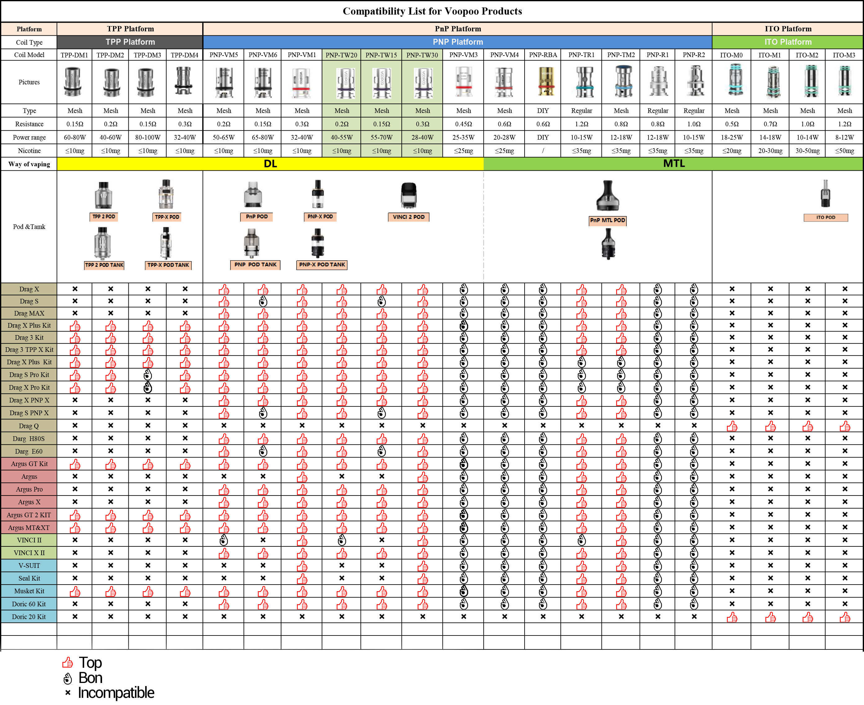 Compatibility%20list%20VOOPOO.jpg